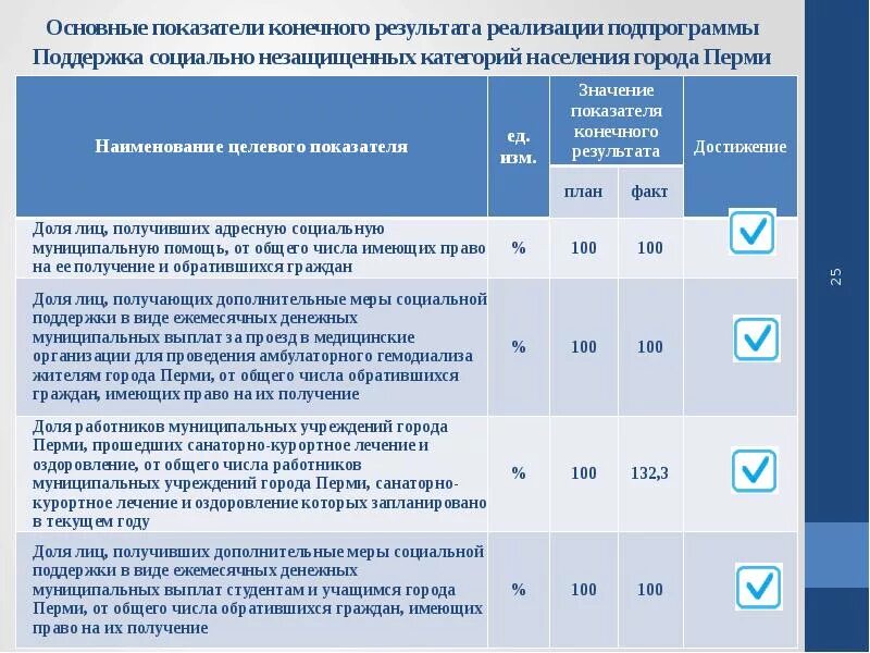 Социально незащищенном статусе. Социально незащищенном статусе
