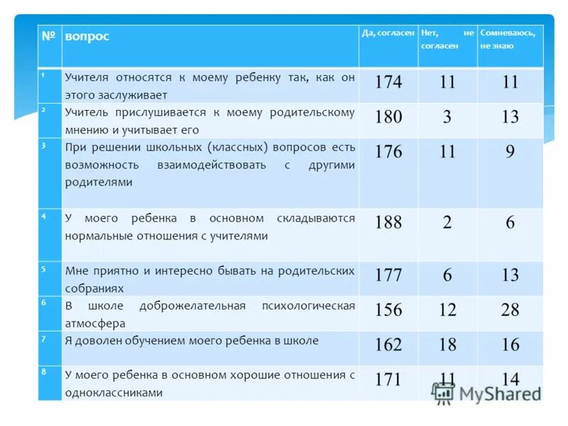 К какой группе относится учитель