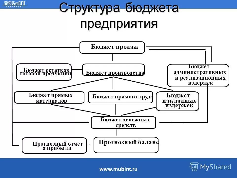 Критерии оценки экономической эффективности. Организационная структура управления ооо колос. Структура стандарта cobit. Оценка структуры предприятия. Оценка структуры предприятия.