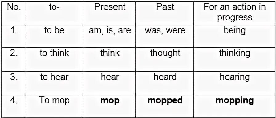 Was verb 3