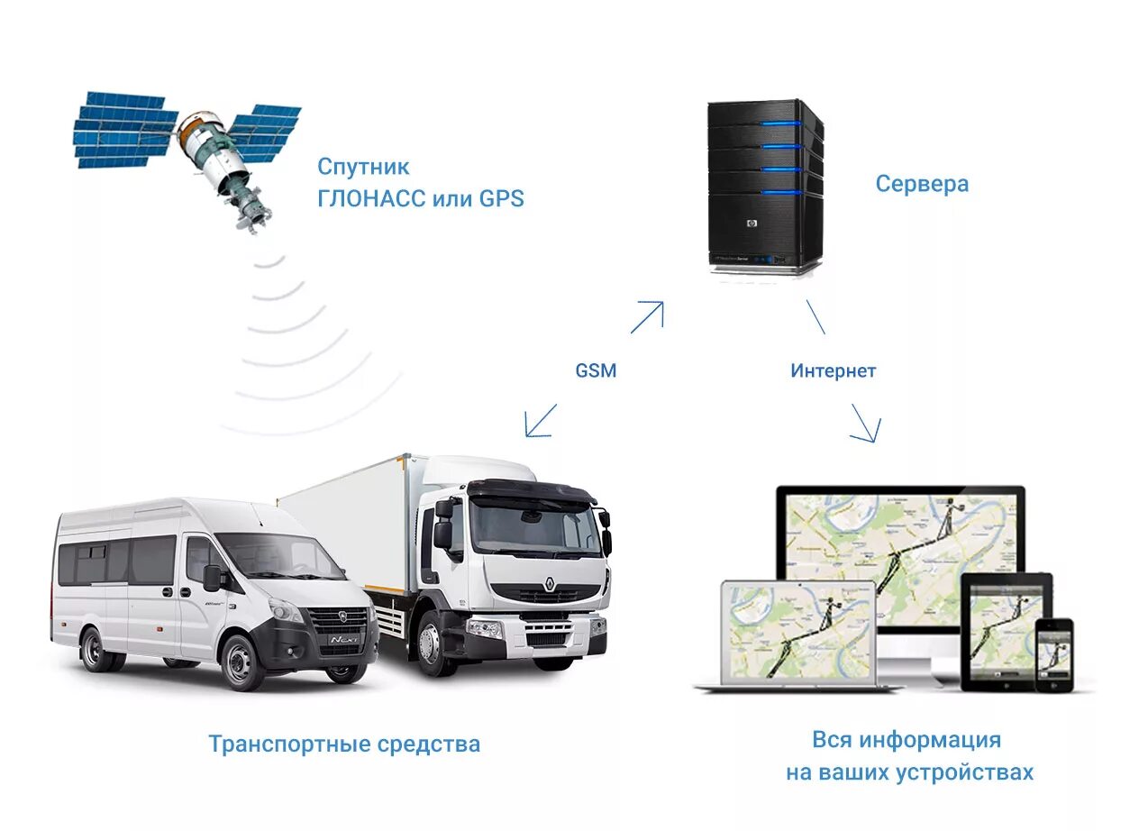 Система GPS мониторинга транспорта. Подсистема GPS/ ГЛОНАСС мониторинга. Система спутникового слежения ГЛОНАСС. Системы «ГЛОНАСС/GPS» - системы спутникового мониторинга организации. Спутниковый gps мониторинг транспорта