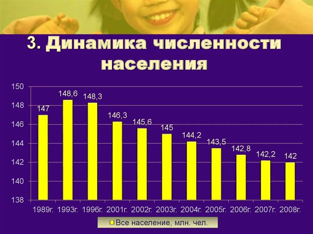Динамика численности населения тысяч человек. Динамика численности населения. Динамика численности населения Москвы. Динамика численности населения 2007-2017. Динамика численности населения Китая.