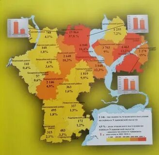 Какая плотность населения в чувашской республике
