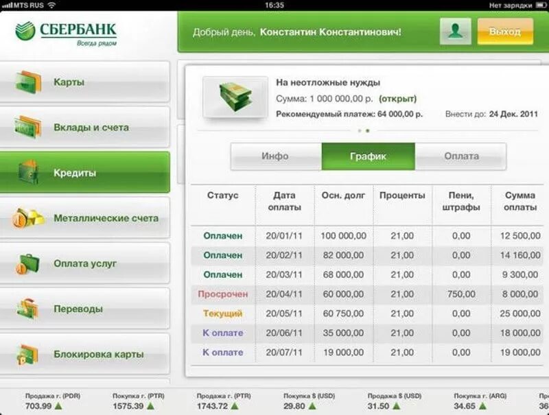 Сбербанк кредитное решение. Задолженность Сбербанк. График платежей Сбербанк. Задолженность по кредиту Сбербанк. Долг по кредиту в Сбербанке.