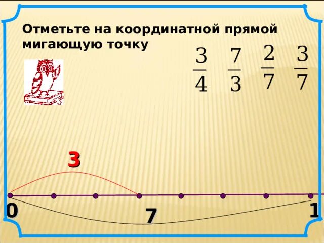 Отметьте на координатной прямой точки. Изображение обыкновенных дробей точками на координатной прямой. Отметьте на координатной прямой дроби 5 класс. Дроби на координатной прямой 5 класс. Дробь точка ру