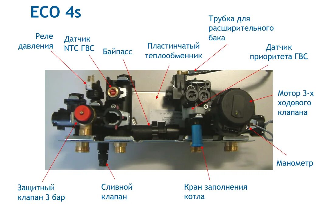 Котёл бакси эко 4s. Котел бакси эко 4 s 24f. Газовый котел Baxi Eco 4s. Котел бакси эко four 24f.