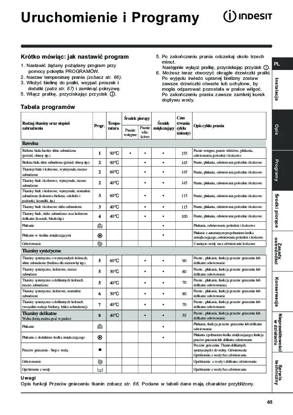 Wit 60. Стиральная машина Индезит wit 61 инструкция.