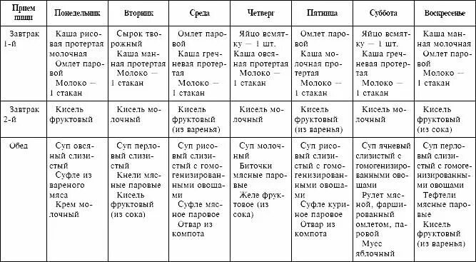 Стол 1 примеры. Меню 1 стола при гастрите на неделю с рецептами. диета,меню стол 1 при эрозивном гастрите. меню питания ребенка при язвенной болезни. диетический стол при гастрите.