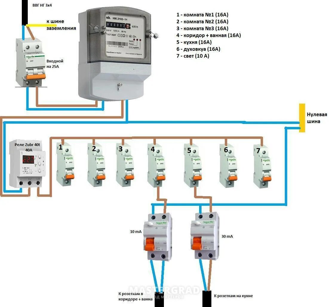Сколько ампер в квартире. Схема подключения вводного автомата перед счетчиком. Вводной автомат на схеме. Схема подключения УЗО автомат электрический 16а. Схема вводного двухполюсного автомата 220в.
