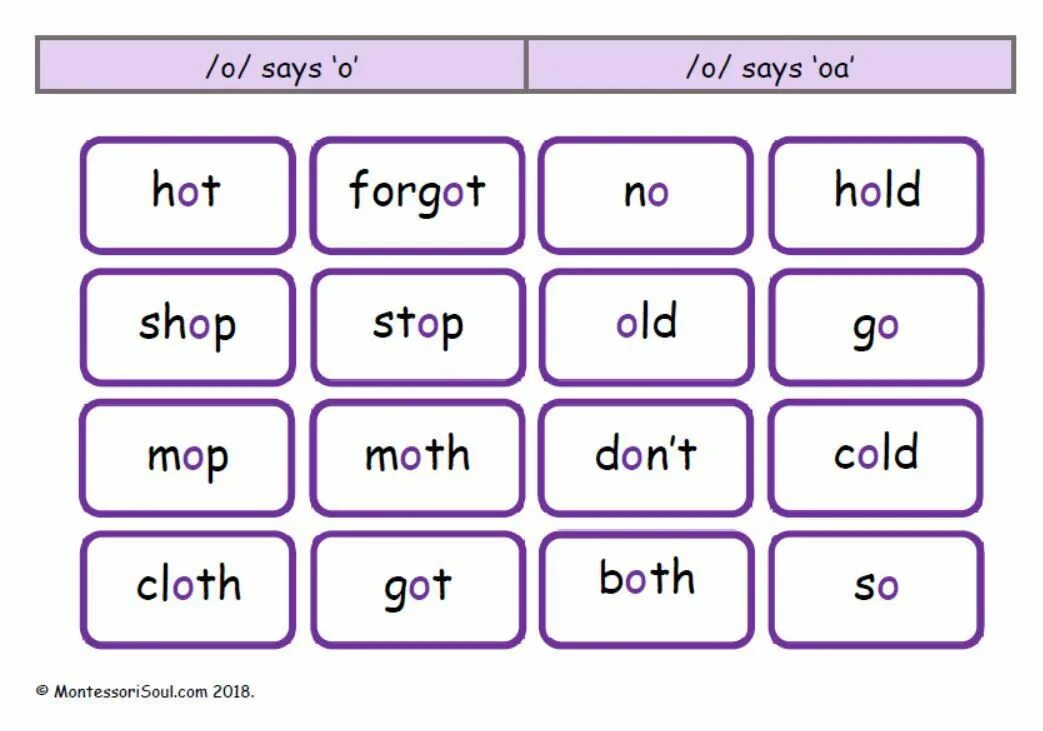 Which word sounds different. Ea sound. ea words. words with ea. звук ea.