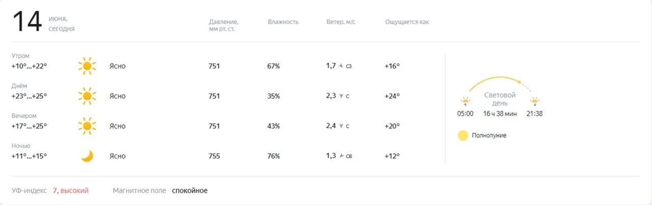 Световой день в мае. Погода на 9 мая утром. Прогноз погоды в Нововоронеже. Погода в Нововоронеже на неделю. Погода оренбург завтра точная по часам