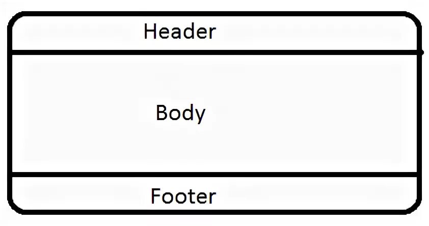 Header это. Хедер и футер. тег footer в html. хедер сайта. блоки header footer.