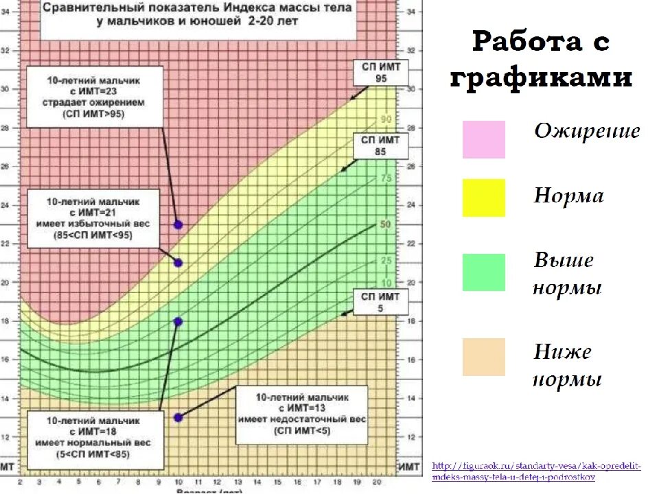 Индекс массы тела калькулятор для детей рассчитать. ИМТ У детей. ИМТ калькулятор для детей. Таблица ИМТ для детей. Индекс массы тела калькулятор для детей.