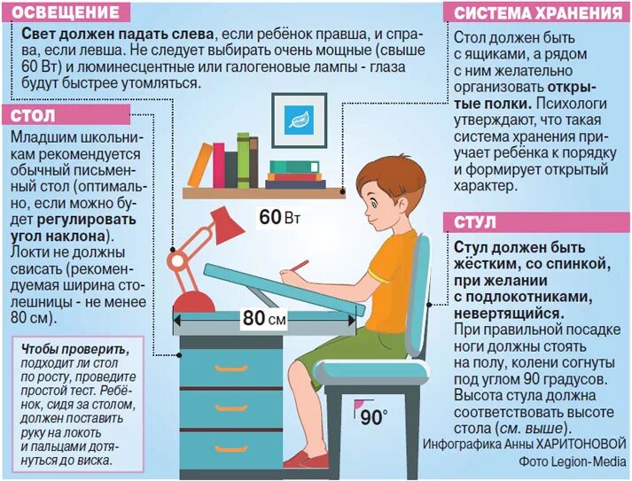 Правильная организация рабочего места школьника. Эргономика рабочего места школьника. Советы по организации рабочего места школьника. Правильная организация рабочего места ребенка.