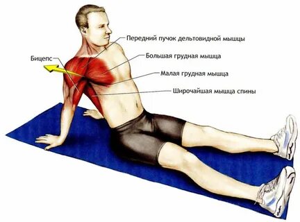 Потянул мышцу как лечить