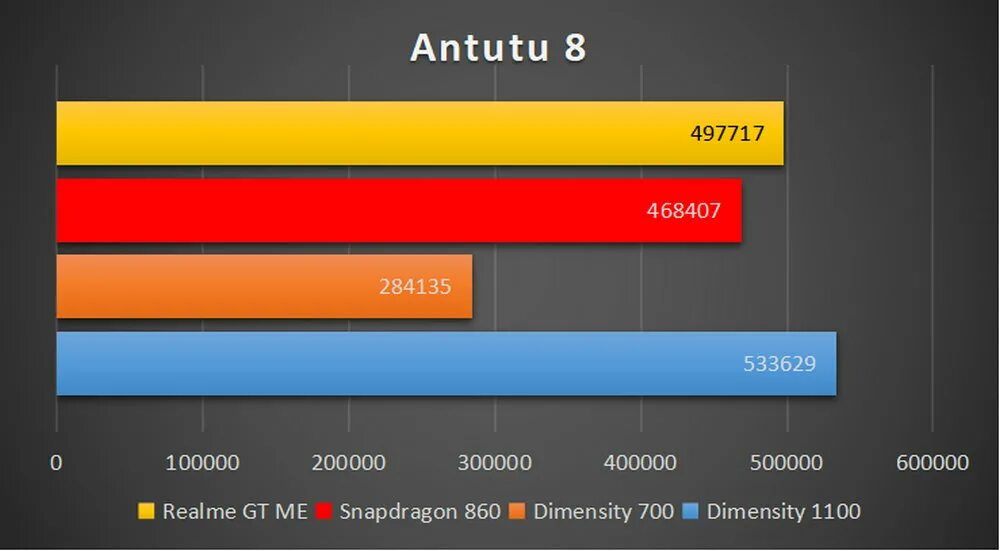 Antutu master. Процессор Qualcomm Snapdragon 860. Снапдрагон 778g антуту. Snapdragon 778g GPU. Snapdragon 778g таблица.