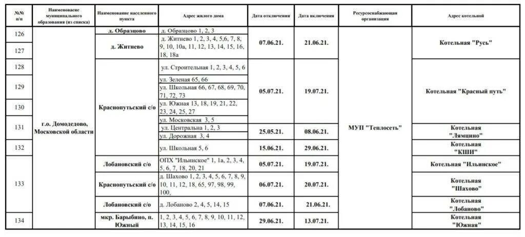 График отключения воды Казань 2023. Москва Дата отключения горячей воды. График отключения горячей воды 2023 Москва. Отключение горячей воды 2023 график отключения.