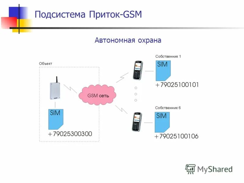 схема работы скд. подсистемы до 2000. архитектура ядра ос windows. подсистемы до 2000. система оперативного контроля.