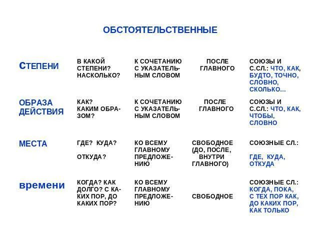 Придаточные обстоятельственные союзы и союзные слова. Определительные объектные обстоятельственные. Обстоятельственные степени. Обстоятельственные отношения. Обстоятельственные отношения примеры.