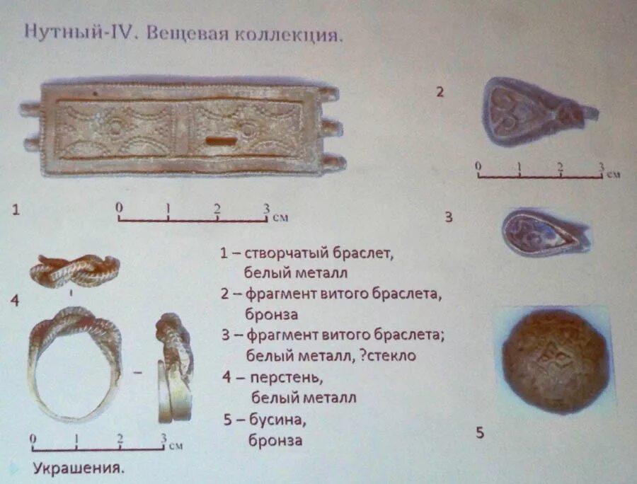 великий новгород нутная улица, 21/28. нутный iv раскоп великий новгород. михайлова 8/2 великий новгород. археологические находки новгородский музей. храм апостола филиппа великий новгород.