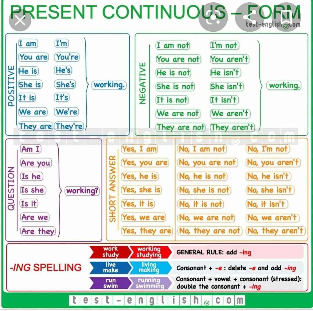 Present simple present continuous spotlight 4. Англ яз правило present continuous. английский язык 3 класс правила present continuous. present continuous таблица. таблица образования present continuous.