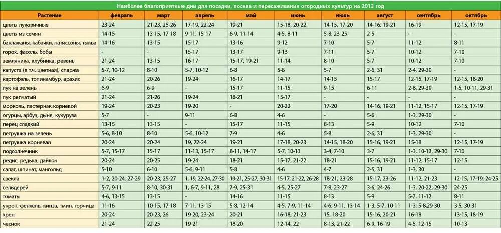 Когда сажать цветы календарь 2024 год. Календарь посадок. Календарь посадки семян на рассаду. Календарь посева семян на рассаду. Лунный календарь посадок.
