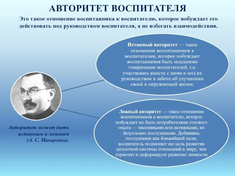 Авторитет воспитателя. Качества личности, на которых базируется авторитет воспитателя. Макаренко ложный авторитет воспитателя. Отношение к воспитанникам воспитателя. Стал авторитетом