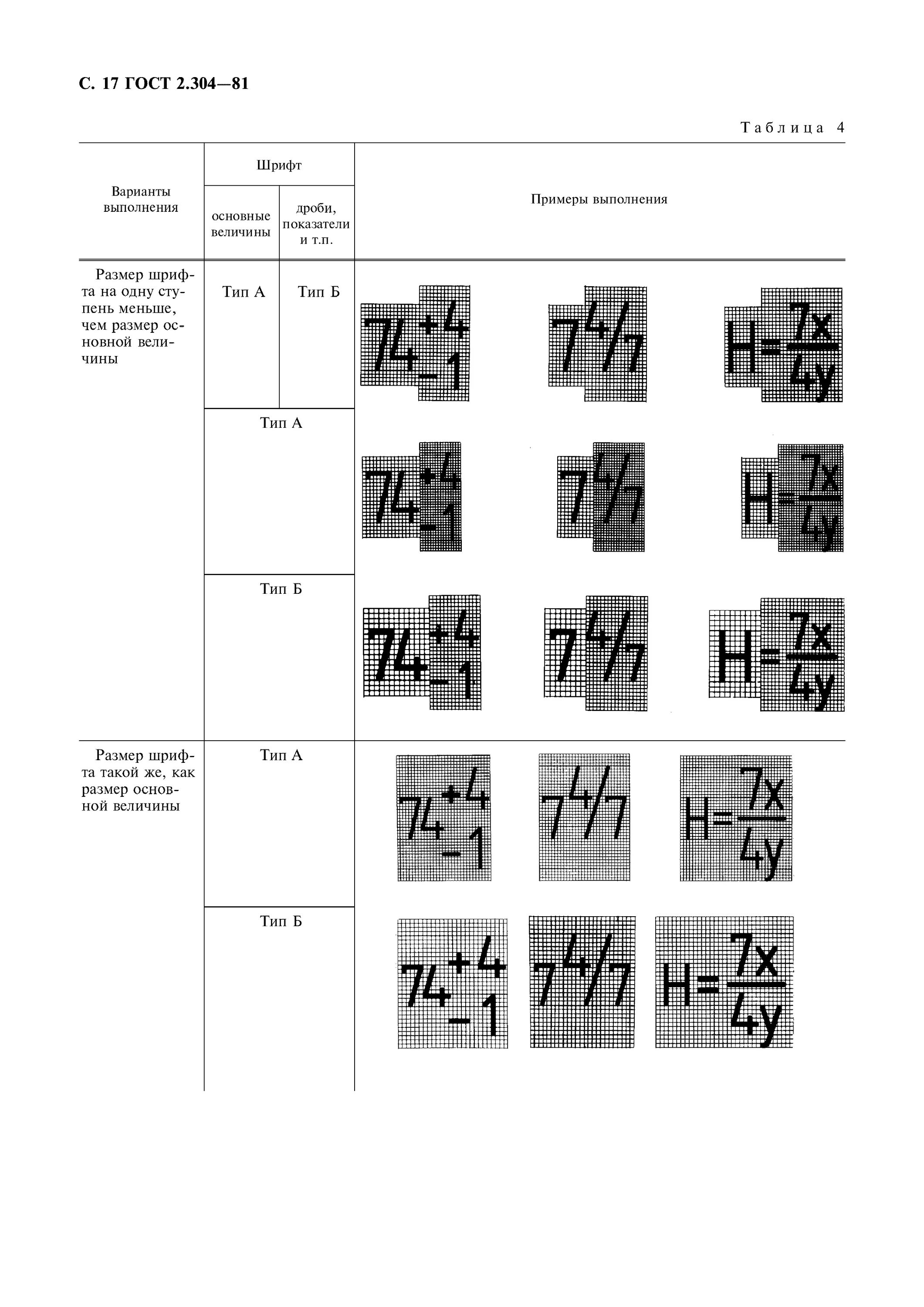 Гост 2 шрифты. Шрифты по ГОСТ 2.304. Шрифты для черчения ГОСТ 2.304-81. ГОСТ 2.304-81 шрифты чертеж. Единая система конструкторской документации шрифты чертежные.