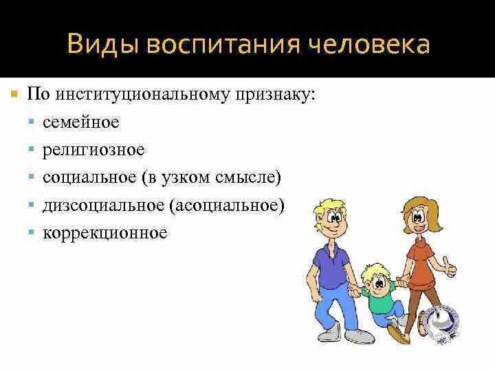 Воспитывающая ситуация это. Виды воспитания. Виды воспитания социальное религиозное. Виды воспитания по институциональному признаку. Виды воспитывающих ситуаций.