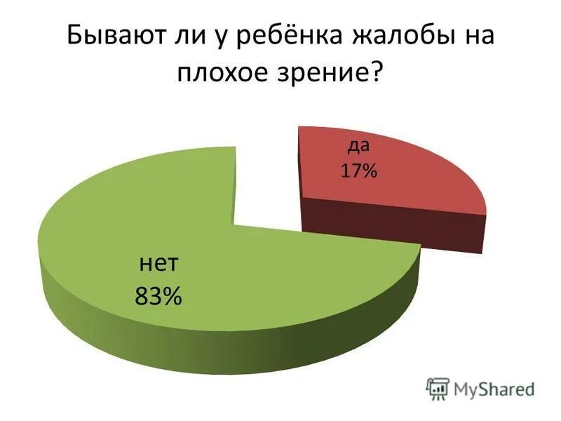 Опрос родителей о пав. Анкетирование на тему зрение. Статистика претензий детей к родителям.