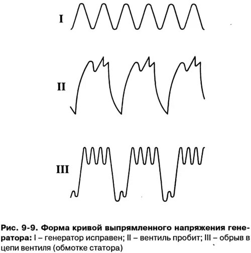Схема электрогенератора переменного тока 220в. Генератор кривых. Curve generator. Диаграмма мощности синхронного генератора. Диаграмма активной и реактивной мощности.