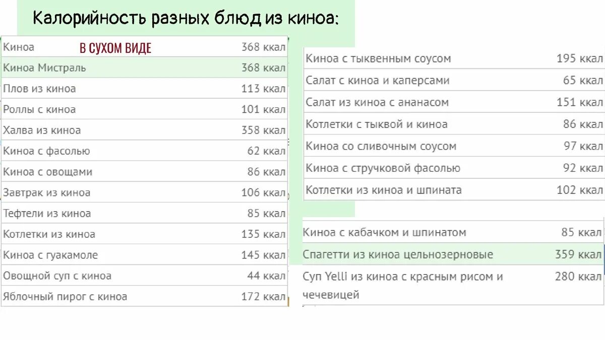 Киноа на воде калорийность