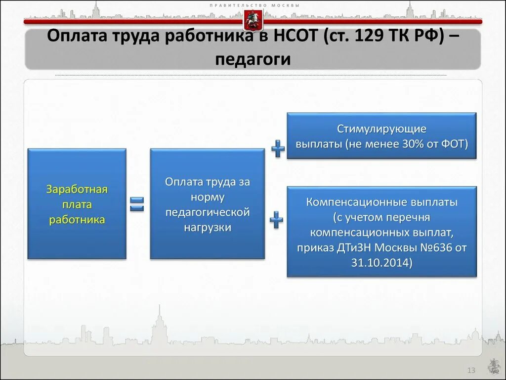 Структура оплаты труда педагогических работников. Структура заработной платы ТК РФ. Новая система оплаты труда педагогических работников. Структура заработной платы в РФ. Оплата труда в казенном учреждении