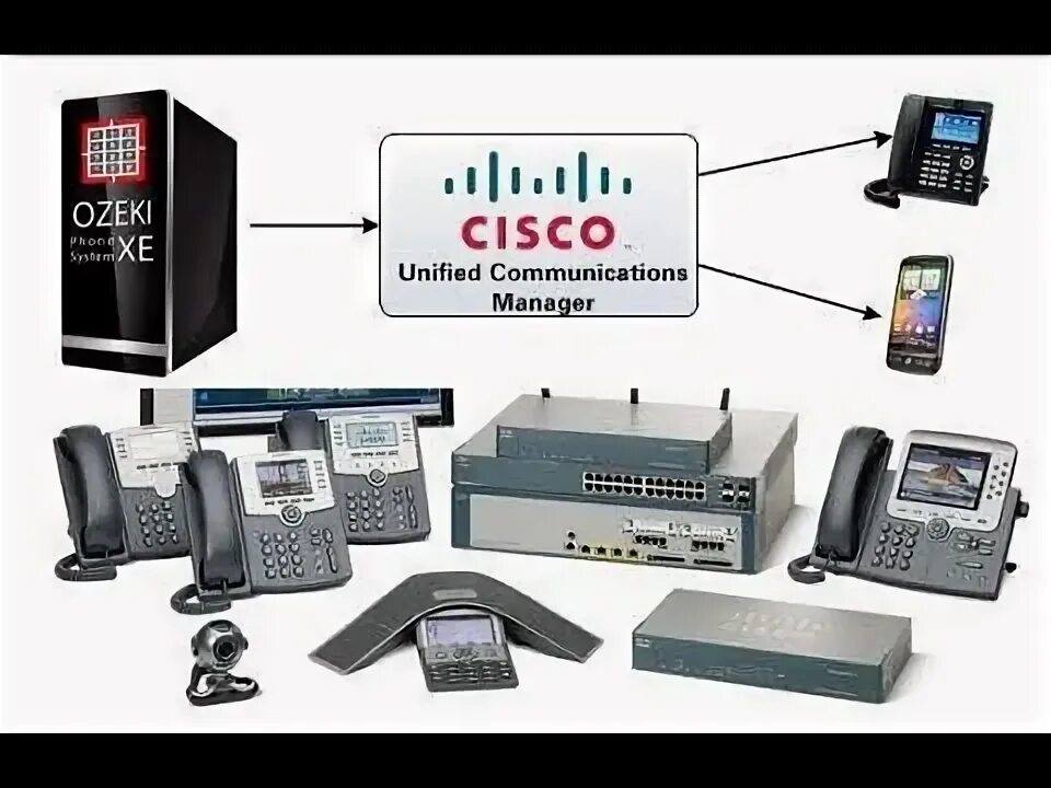 Cisco communication manager. Cisco unified communications manager. cisco unified communications. cisco call manager. cucm.