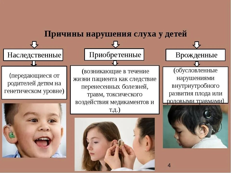 «Причины стойких нарушений слуха» схема. Причины нарушения слуха у детей. Причины нарушения слуха классификация нарушений слуха. Причины слабослышащих детей. Нарушение слуха определение