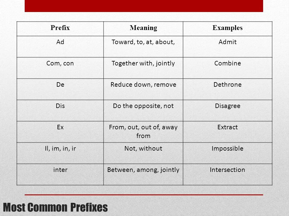 Prefixes in english. Префикс out в английском языке. Prefixes in English таблица. Префиксы глаголов. Приставка out в английском языке.