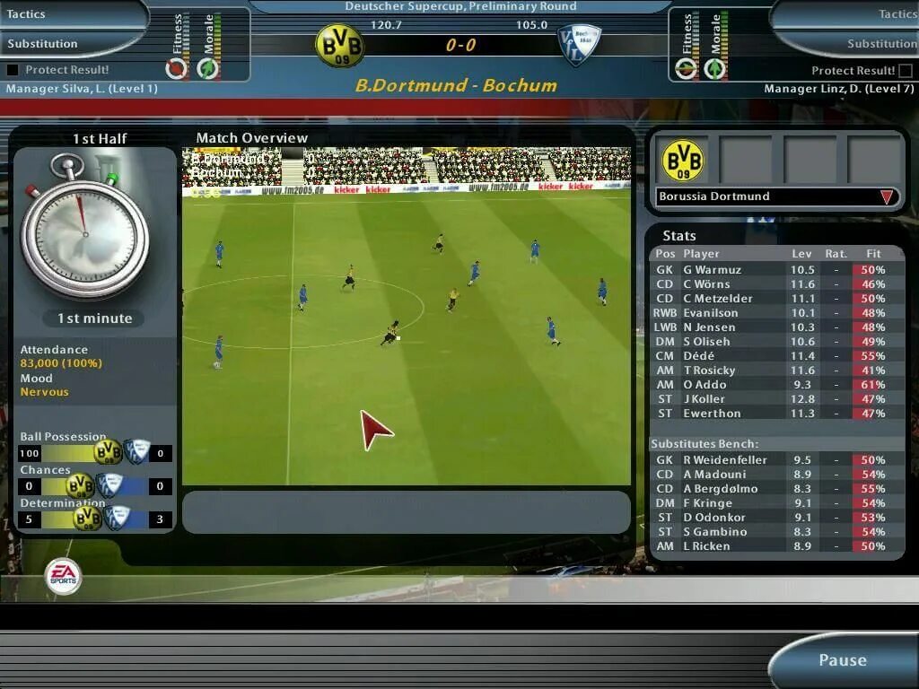 F c management
