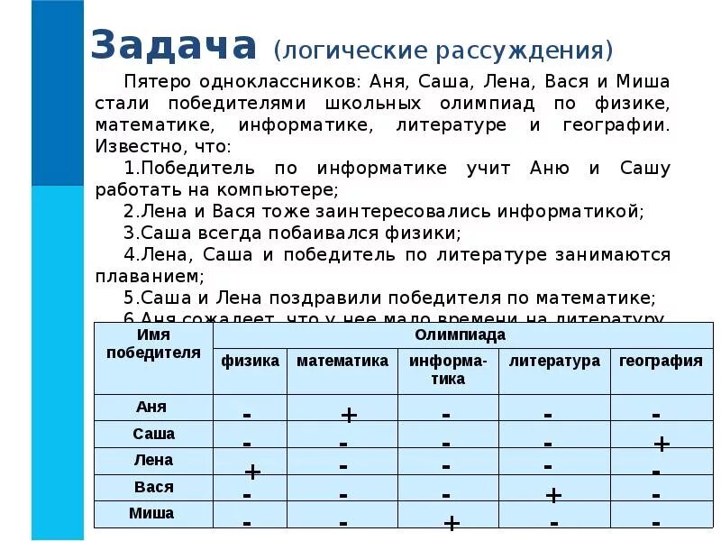 Информатика 7 класс задание 4.17. Задачи на логику Информатика. Решение логических задач по информатике. Логические задачки по информатике. Задачи на логику по информатике.