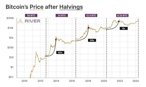 Сколько стоил биткоина в 2020