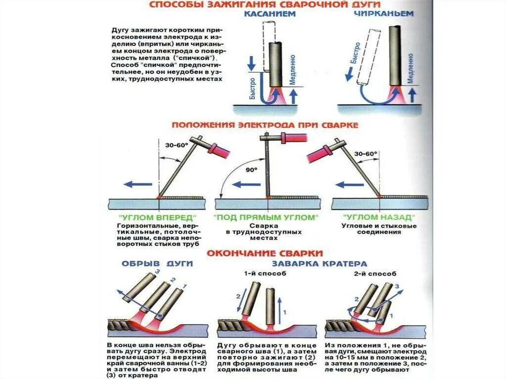 Заварки кратера. Электроды для сварки трубопроводов. Сварка вертикальных пластины толщиной 10 мм швов электродом. Сварка трубы электродом. Сварка вращающейся дугой трубопроводов.