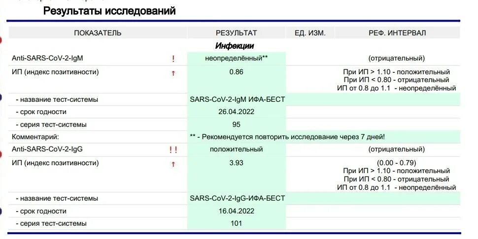 Ост результат. ОСТ глаза расшифровка. ОСТ глаза норма. Расшифровка результатов Oct MZ.