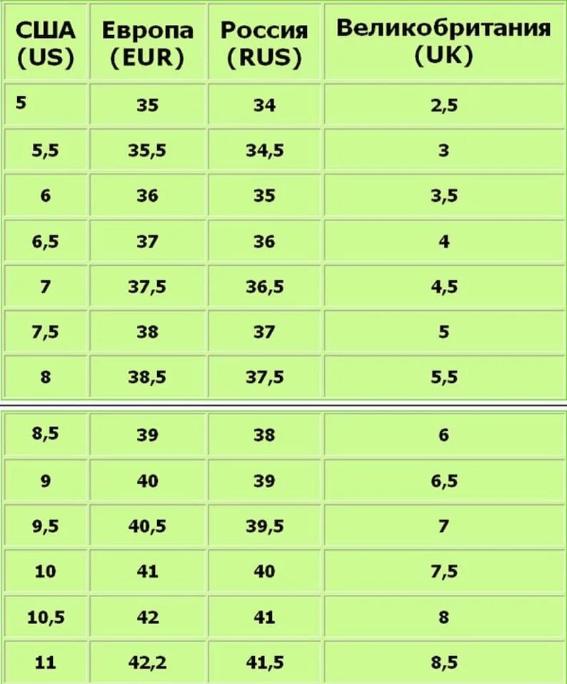 Uk 4 6. Таблица размеров обуви uk 5. Таблица размеров обуви us на русский размер женский. Таблица размеров обуви 9 uk. 5.5 Uk женский размер обуви.