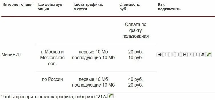 Стоимость опции. Мини бит МТС. МИНИБИТ МТС что это. МИНИБИТ (выход в интернет). Подключить МИНИБИТ МТС.