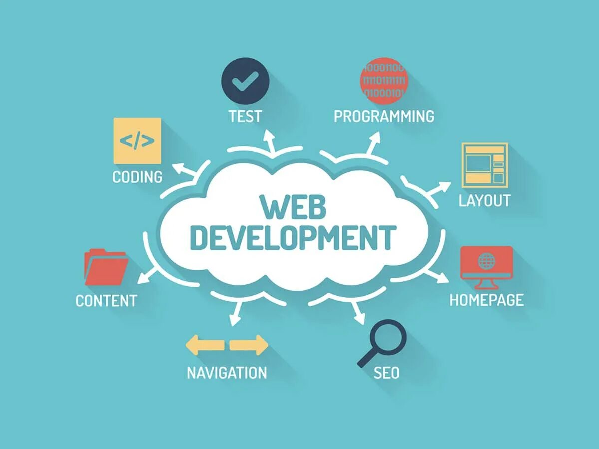 Winning websites. Web разработка. Web Development. Web Development services. Web develop.
