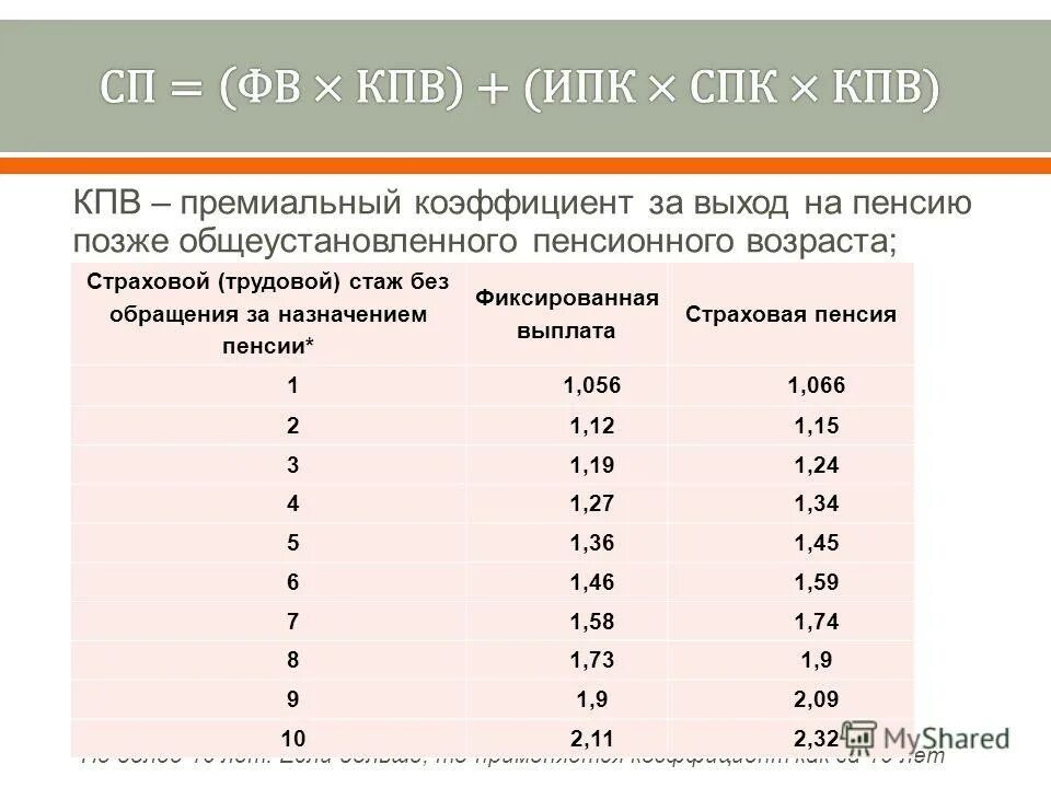 выйти на пенсию позже