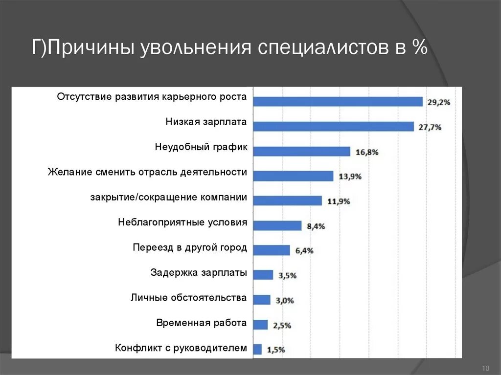 Причины увольнения с предыдущего места работы. Причины увольнения. Причины увольнения персонала. Причины увольнения работника. Причинаиувольнения вю.