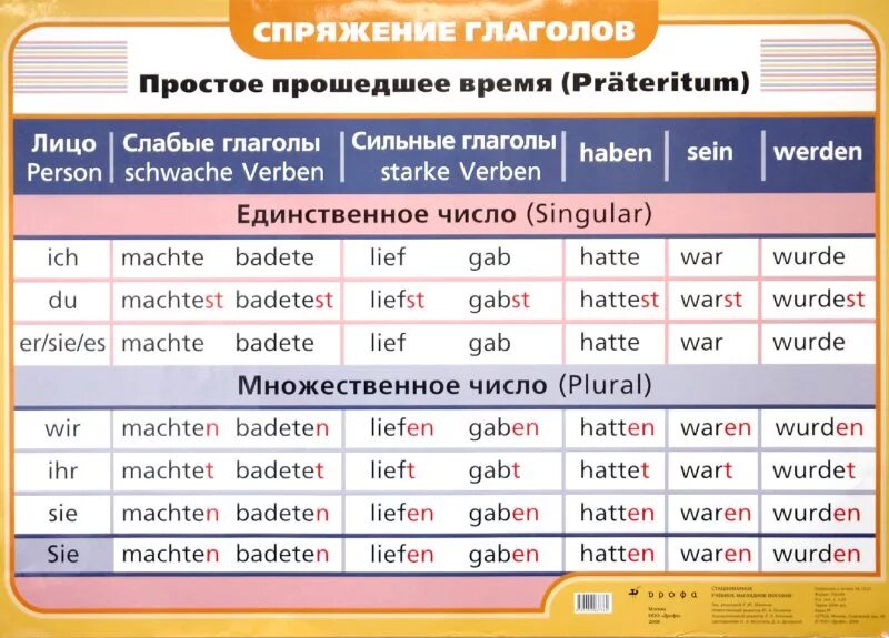 Склонение глаголов в немецком языке таблица. Глаголы в претеритум в немецком языке. спряжение вспомогательных глаголов в немецком языке. глаголы прошедшего времени в немецком языке. склонение глаголов в прошедшем времени в немецком языке.