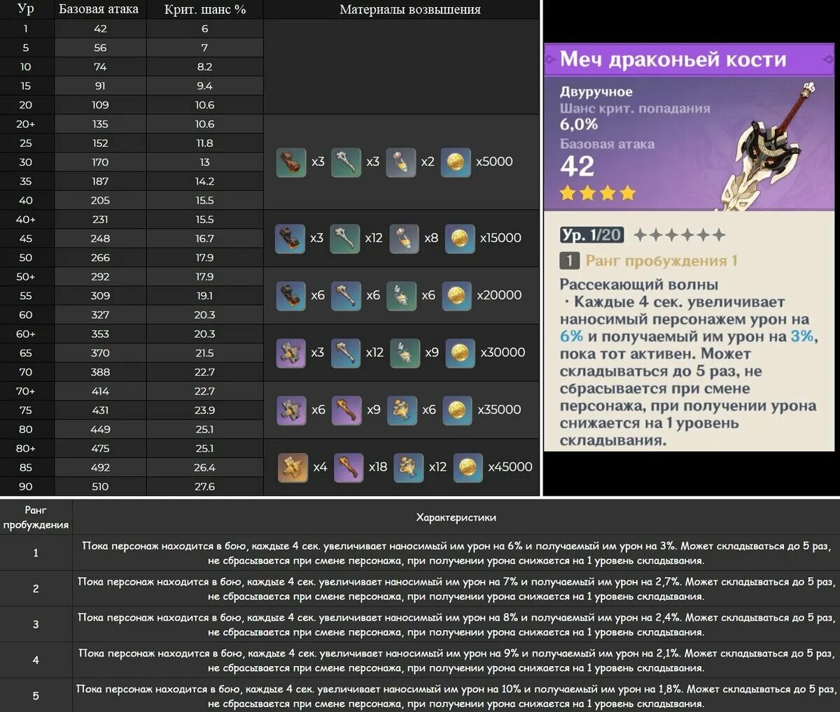 Прокачка меча. Вооружение doom eternal. Катана клана сакай. Прокачка меча. New world интерфейс.