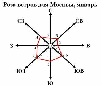 Май ветров