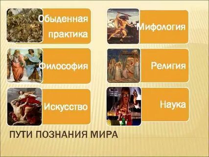 Обыденная практика это